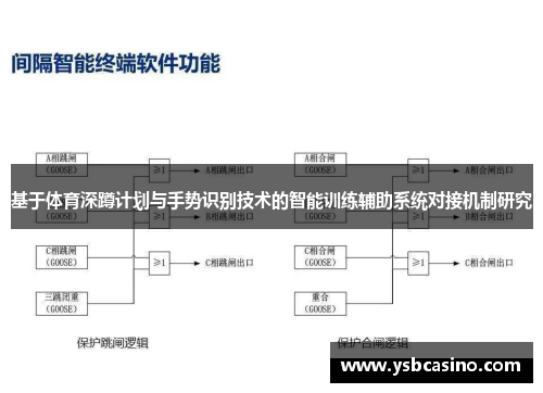 基于体育深蹲计划与手势识别技术的智能训练辅助系统对接机制研究