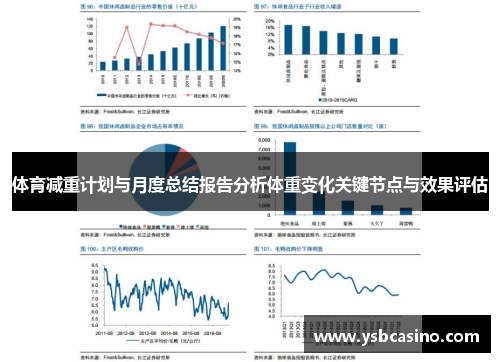 体育减重计划与月度总结报告分析体重变化关键节点与效果评估