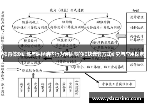 体育体测训练与课程结构行为穿插表的模块嵌套方式研究与应用探索