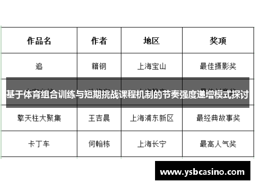 基于体育组合训练与短期挑战课程机制的节奏强度递增模式探讨