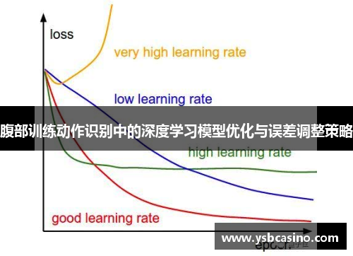 腹部训练动作识别中的深度学习模型优化与误差调整策略